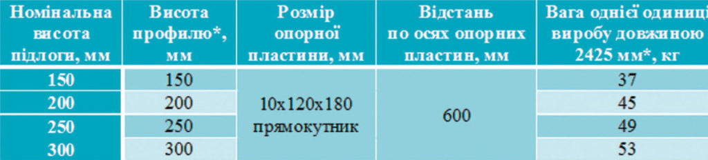 Изображение. Таблица характеристик конструкций шва. Фото тех. характеристики конструкций шва