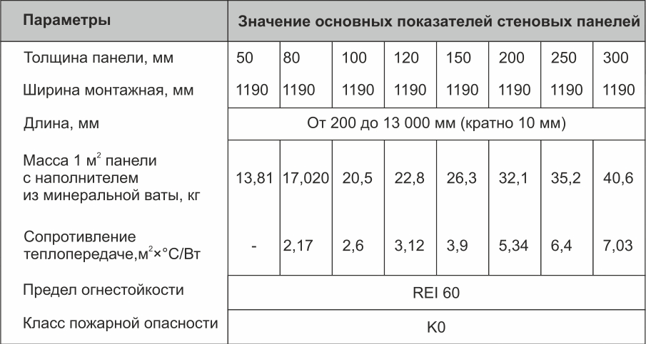 Соединение замка Z-lock (стеновая сэндвич-панель)